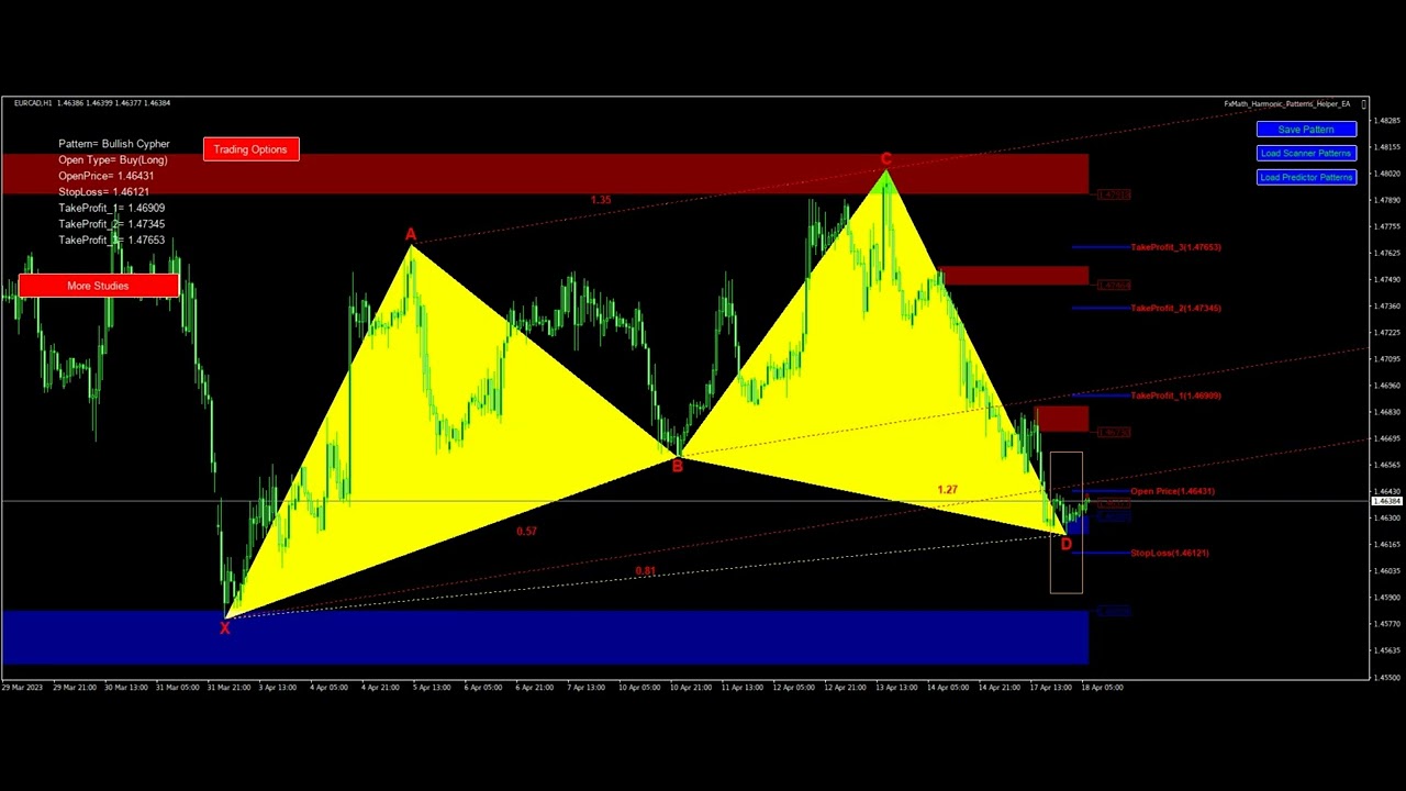FxMath Harmonic Patterns Signals - 2023-04-18 04:25:35 GMT - YouTube