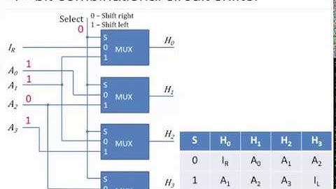 SHIFT MICRO OPERATIONS