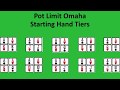 Poker Statistics: Pot Limit Omaha Starting Hand Tiers