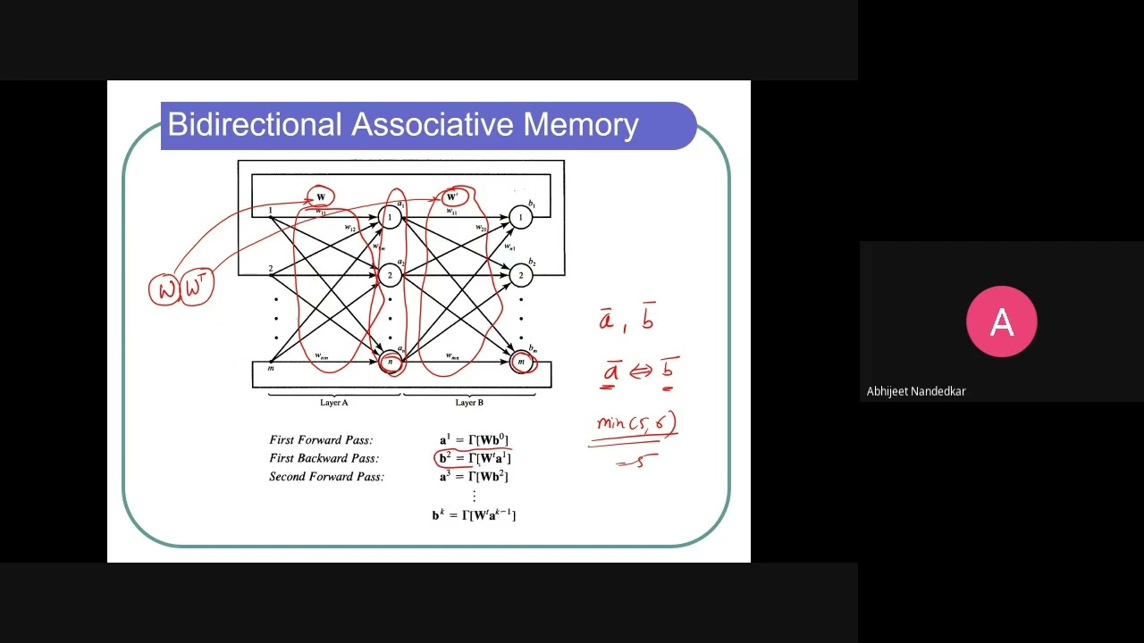 Lecture 37 CNN 2021 12 07 at 01 34 GMT 8