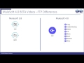 Mule 4 moving many files from FTP to FTP