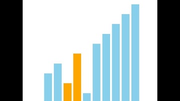 Gnome Sort on V-Shaped Data Animation