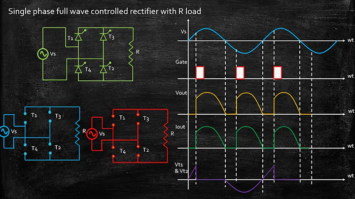 Single Phase Full Wave Controlled Rectifier with R Load | Power Electronics | Lecture 43