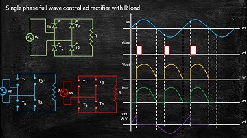 Single Phase Full Wave Controlled Rectifier with R Load | Power Electronics | Lecture 43