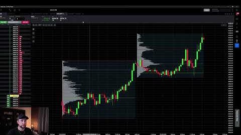 How I Configure Volume Profile Chart on Tradovate