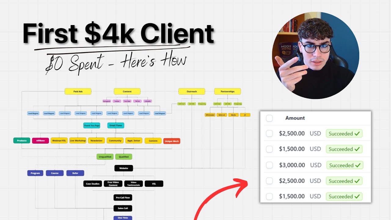 how i signed my first $4k Ai agency client in 7 days (for free)