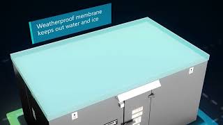 Inside Johnson Controls FPHE - A 3D Look at Sustainable Refrigeration