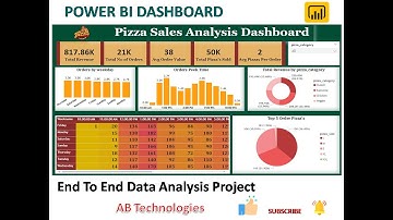 Pizza Sales Analysis Dashboard In Power BI | Power BI Hindi.