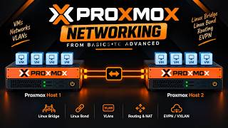 Proxmox Networking Part 2 | Linux VLANs Explained