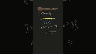 Values between numbers? Algebra 2 4.1.2 Set-builder and interval notation (advanced usage) (2/3)