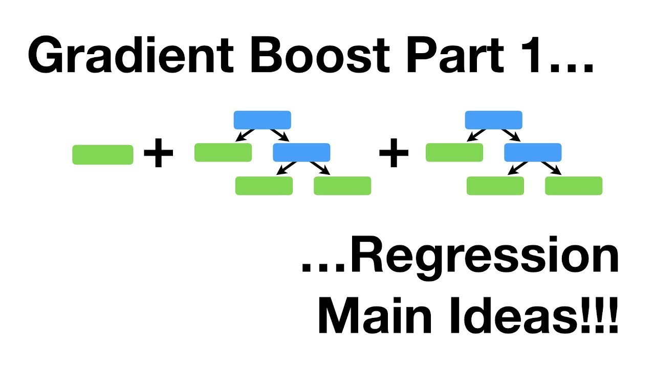 Gradient Boost Part 1 (of 4): Regression Main Ideas - YouTube