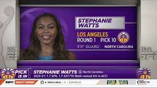 WNBA Draft 2021 Highlights
