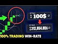 How To Trade Binary Options In 2026