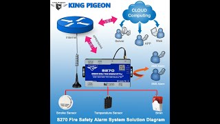 RTU - S271 4DI+4DO+4AI Industrial control system