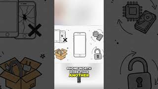 Unlock Phone Value: Condition & Storage Secrets Revealed!