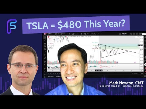 Video preview for Fundstrat’s Head of Technical Strategy, Mark Newton, joined Brighter With Herbert last week and flagged a potential breakout in $TSLA. This morning, it happened.