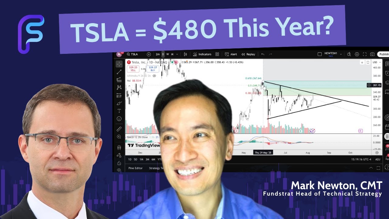 Fundstrat: $TSLA Breakout — What’s Next? Still Bullish?