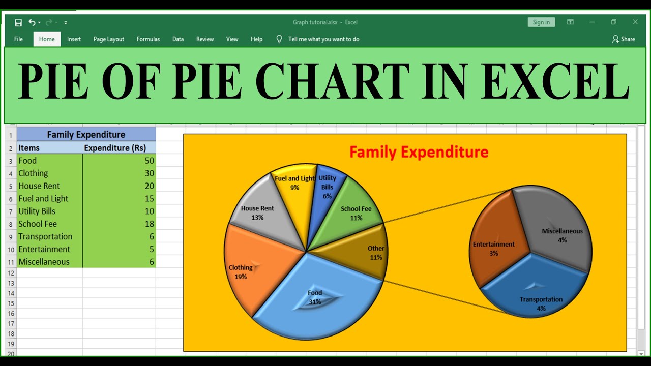 Excel Subcategories Chart