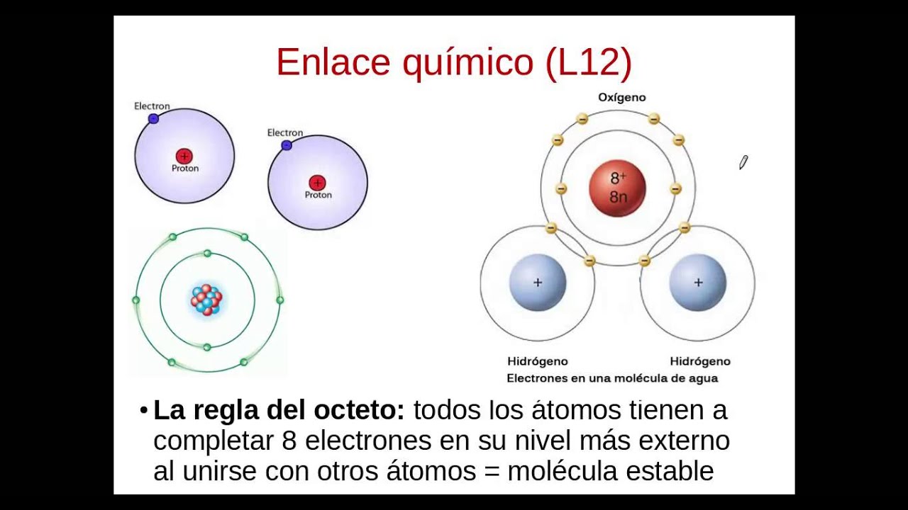 Química P3L11 Modelo de Bohr y Lewis - YouTube