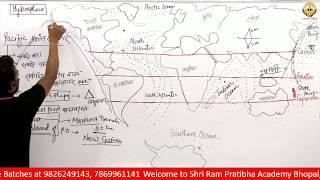 Hydrosphere part 1