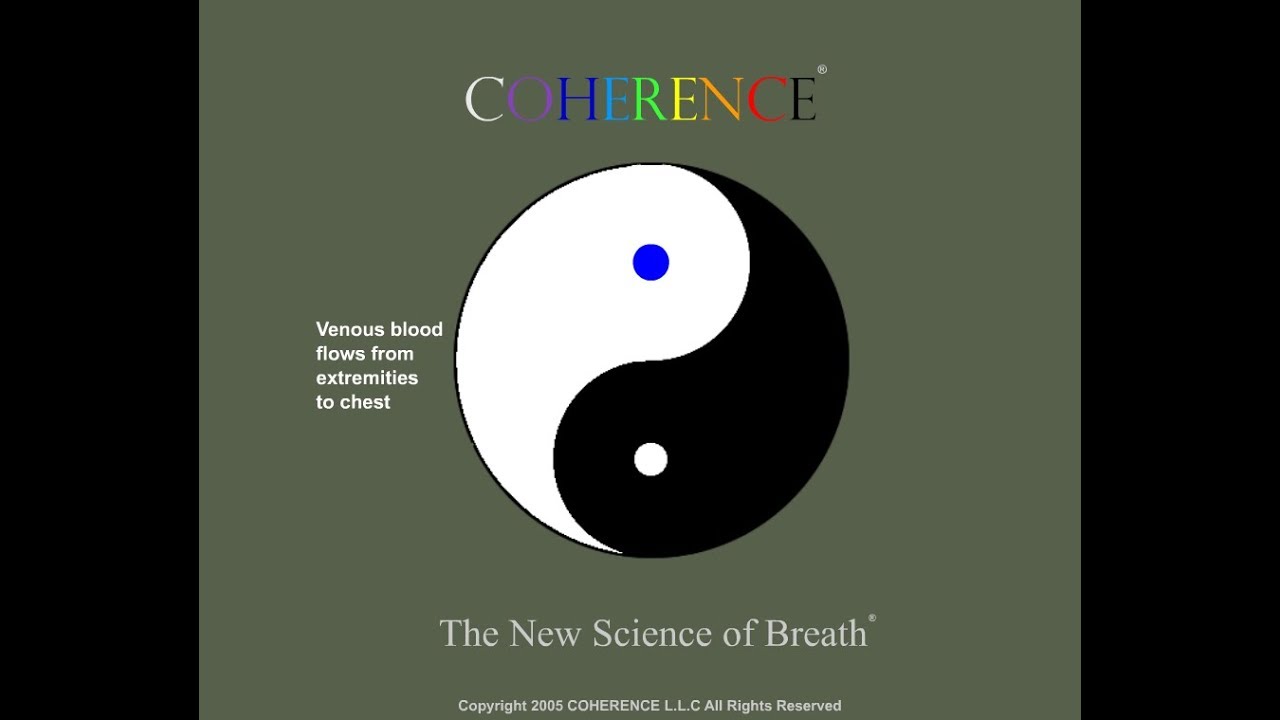Breathing Exercises Tai Chi Diagram Coherent Breathing