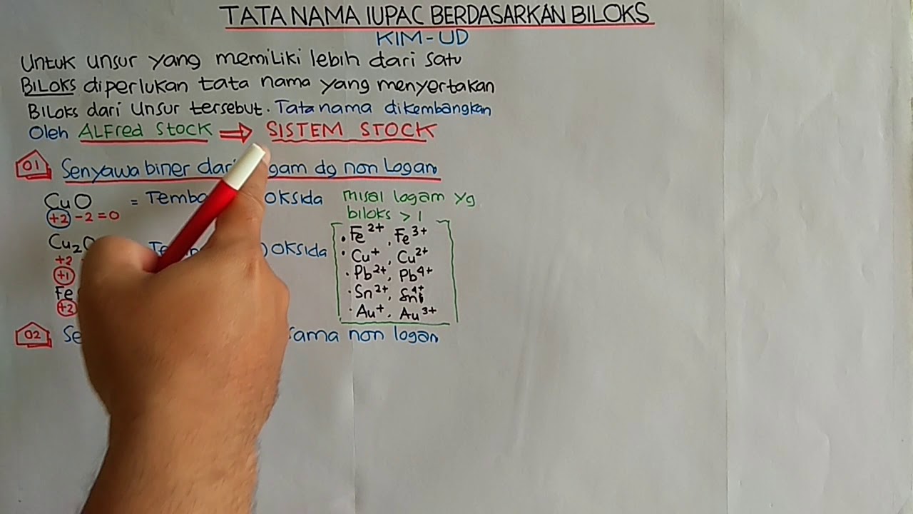 TATA NAMA IUPAC BERDASARKAN BILOKS