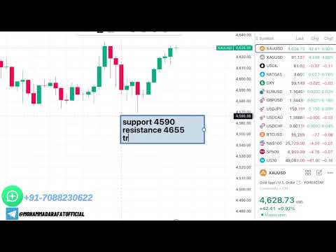 Video preview for New High in Precious Metals | Gold Analysis for 14 Jan 2026 | Crude Oil Trend and Trading Levels
