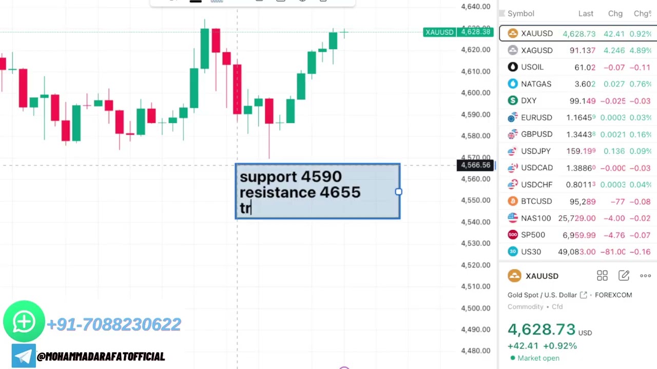 New High in Precious Metals | Gold Analysis for 14 Jan 2026 | Crude Oil Trend and Trading Levels