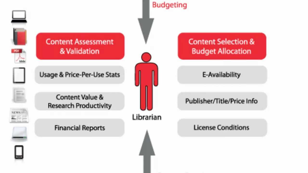 Selection Management Services for Libraries
