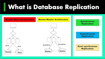 10 ) What is Database Replication | Master Slave Architecture  | Master Master Architecture