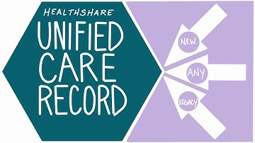 Get More From Your Investment in Clinical Data Archiving