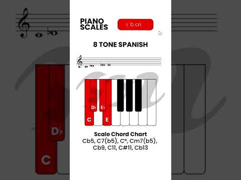Piano Eight Tone Spanish Scales, Introducing the Spanish 8 Note Scale