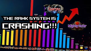 Tekken 8 RANK INFLATION explained!!!