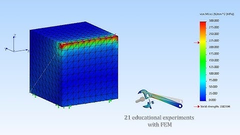 Chapter 13  Stress singularity explained with SolidWorks Simulation