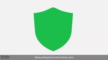 Canon imageRUNNER ADVANCE CONTROL from RYAN