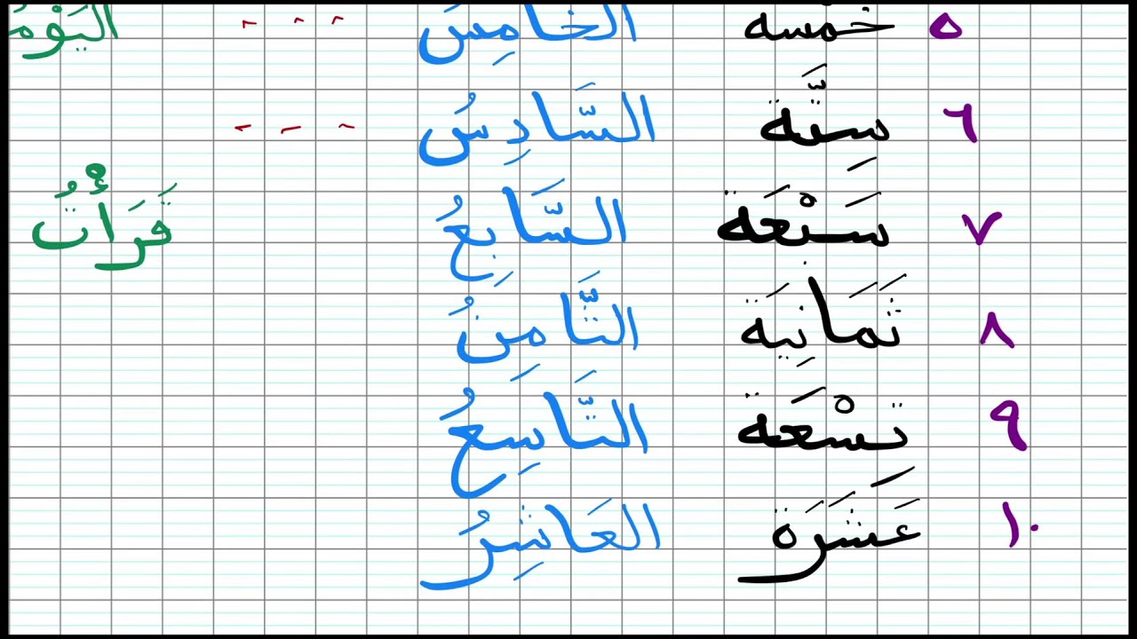 Les chiffres en arabe (Leçon 8.2)
