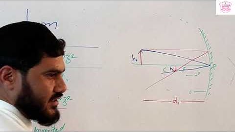Table 12.1 "Single Mirror System Properties" (Grade 10)