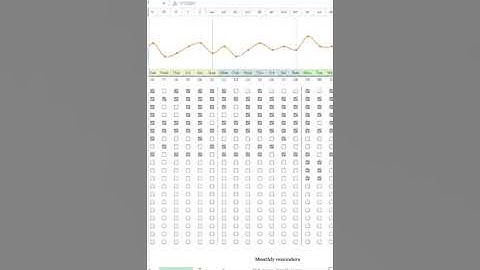 Ultimate Habit Tracker 2024/2025 Template | Stay Organized & Achieve Your Goals