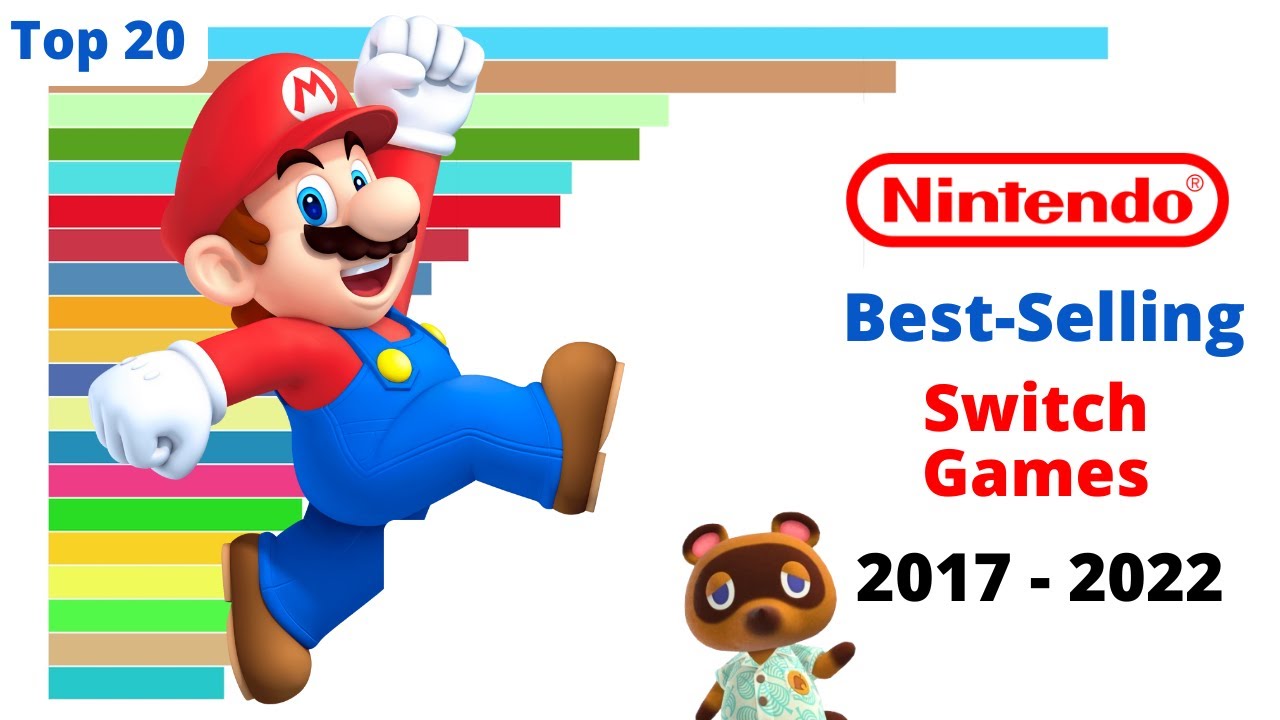 Best Selling Nintendo Switch Top 20 (2017-2022) - YouTube