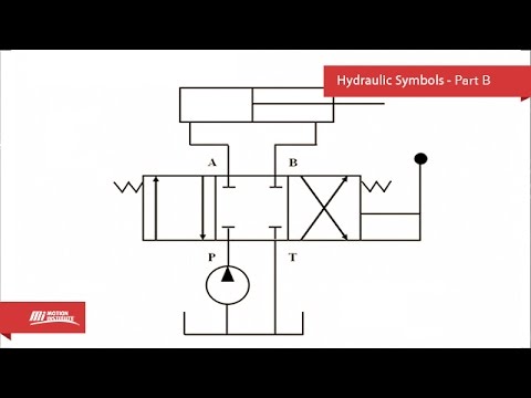 Hydraulic Symbols - Part B - www.motioninstituteonline.com - YouTube