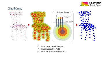 ShellNet: Efficient Point Cloud Convolutional Neural Networks using Concentric Shells Statistics