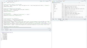 Logistic Regression Project DS-604