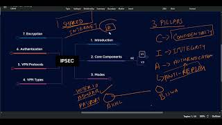 "Master the Power of IPSec VPN: Your Ultimate Guide to Secure Networking!"@rakshitvidyarthi