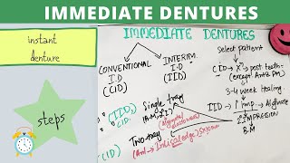 Learn immediate dentures with steps..