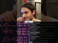 Peak leetcode-brain