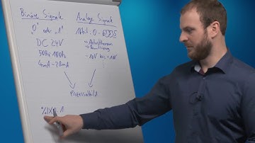 SPS Peripherie, Binäre-, Analoge-Signale, Prozessabbild, IEC-Adressierung | Prof. Griesbauer
