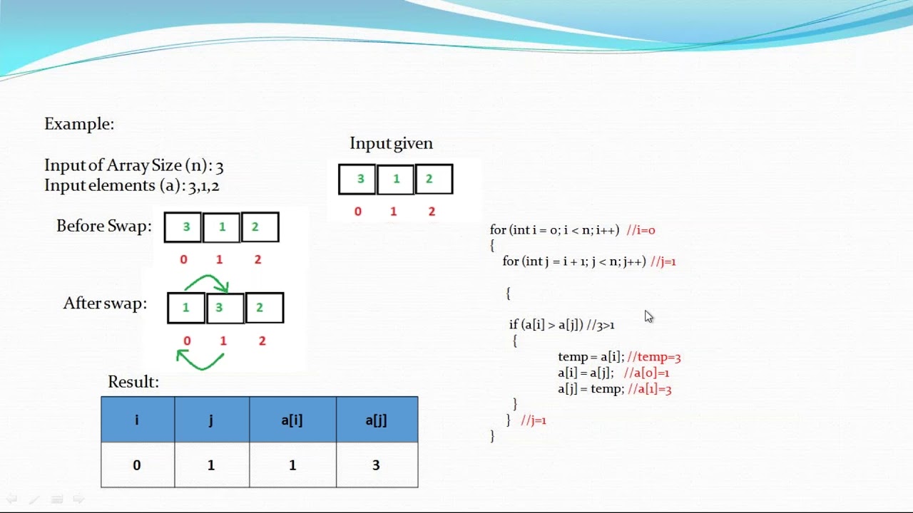 Input examples