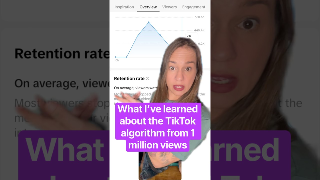 What I Learned About The TikTok Algorithm From 1 Million Views #analytics #contentcreator