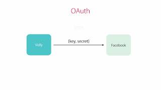 ASP.NET MVC-5 8.6 Authentication and authorization - OAuth