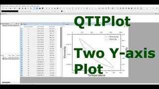 Qtiplot Quick Tutorial Making A Two-Y Axis Plot Video 9